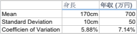 coefficient-of-variance