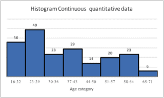 histogram