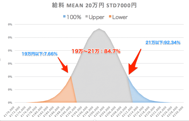 normal-distribution