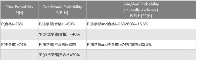 conditional-probability