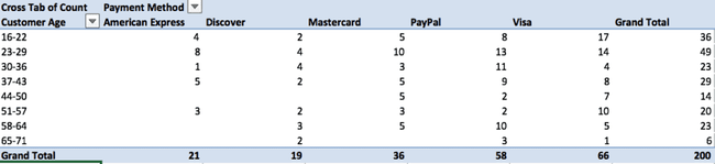 cross-tabulation