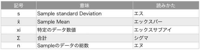 sample-standard-deviation