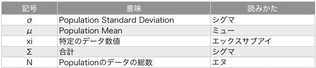 population-standard-deviation
