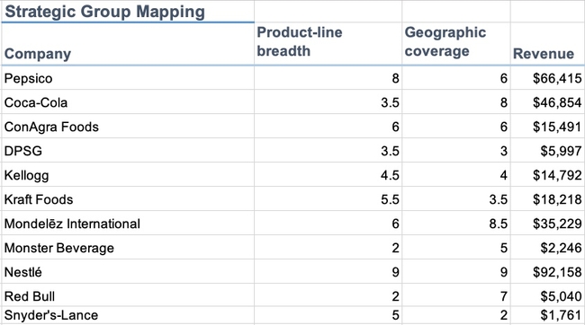 strategic-group-map