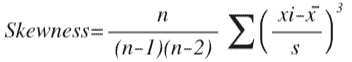 skewness