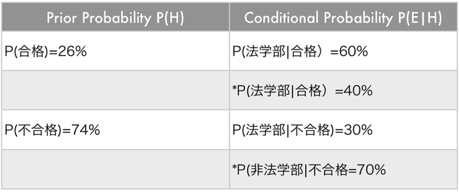 conditional-probability